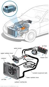 See B1988 repair manual